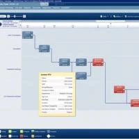 ARIA Care Paths: Bringing Greater Efficiency to Patient Care at Loyola University Medical Center