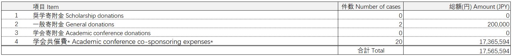 Japan-transparency-2022-fg2.jpeg