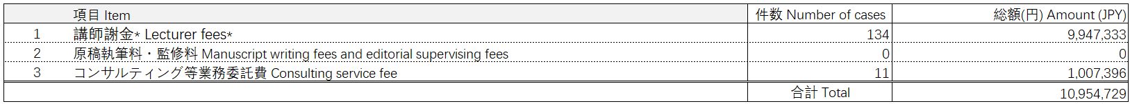 Japan-transparency-2022-fg3.jpeg