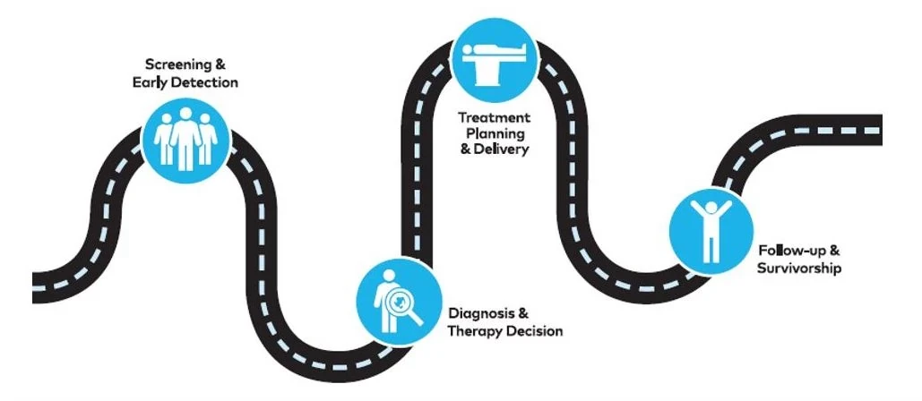 Embracing Innovation and Enhancing Outcomes: Working to Enable Comprehensive Cancer Care