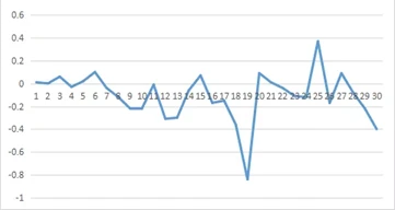 高清图像引导技术让四肢肿瘤无所遁形，实现精准治疗