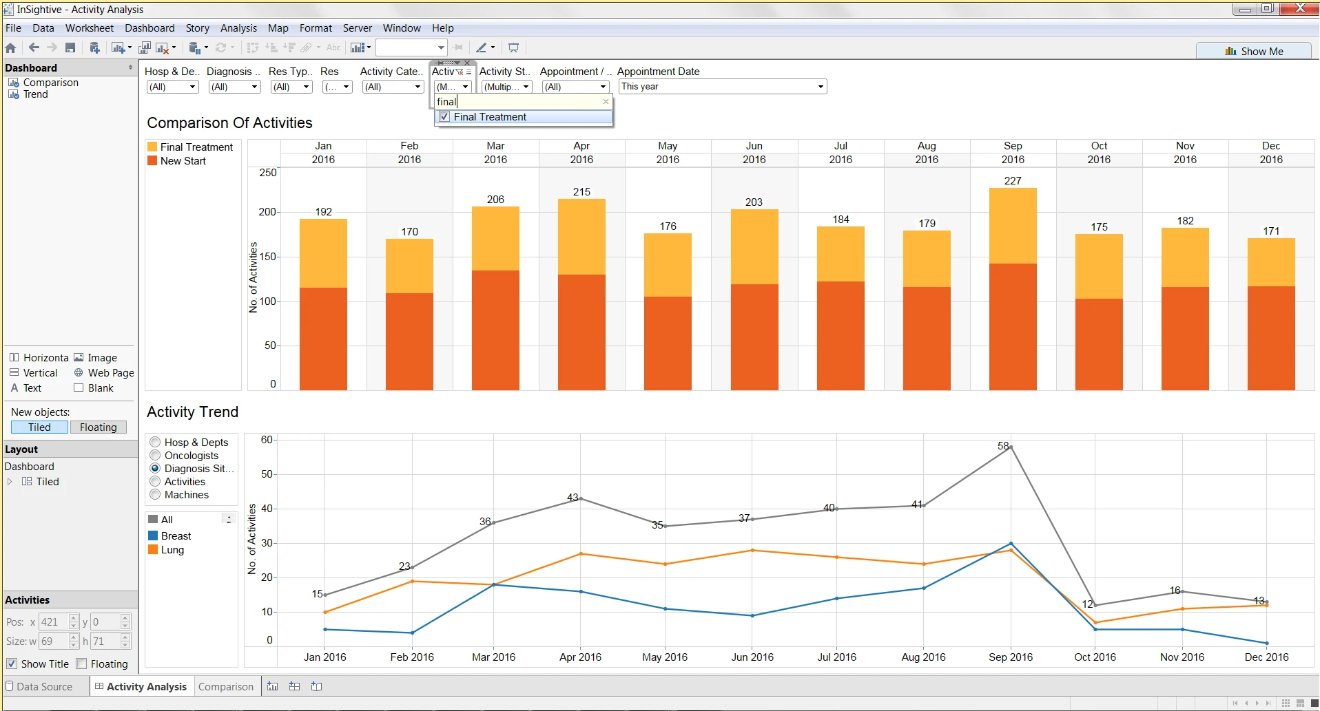 InSightive Analytics and the Dawning of Data-Centric Cancer Care
