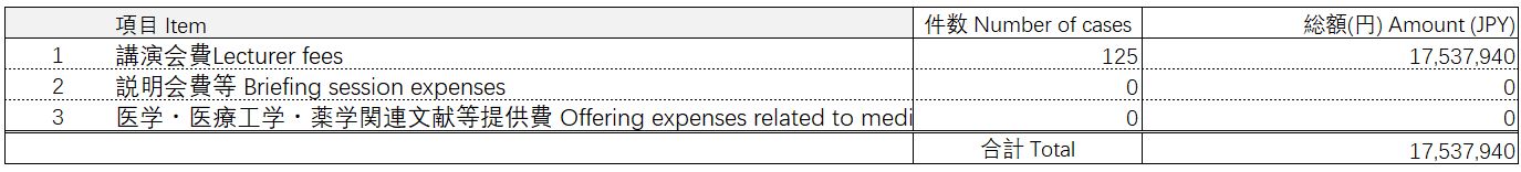 Japan-transparency-FY25-fg4.jpeg