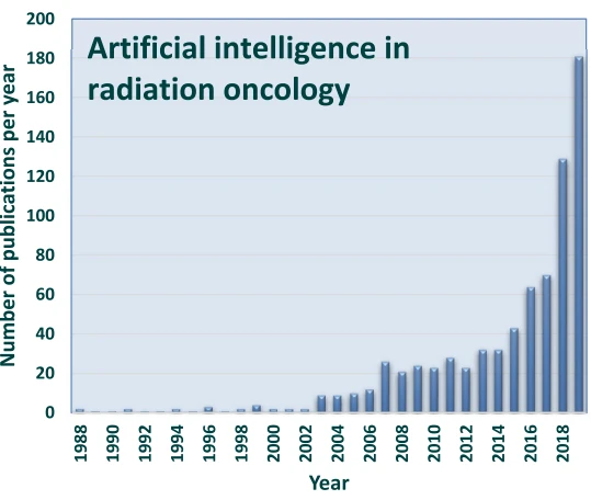 如何实现放射治疗计划设计的“无人驾驶”？