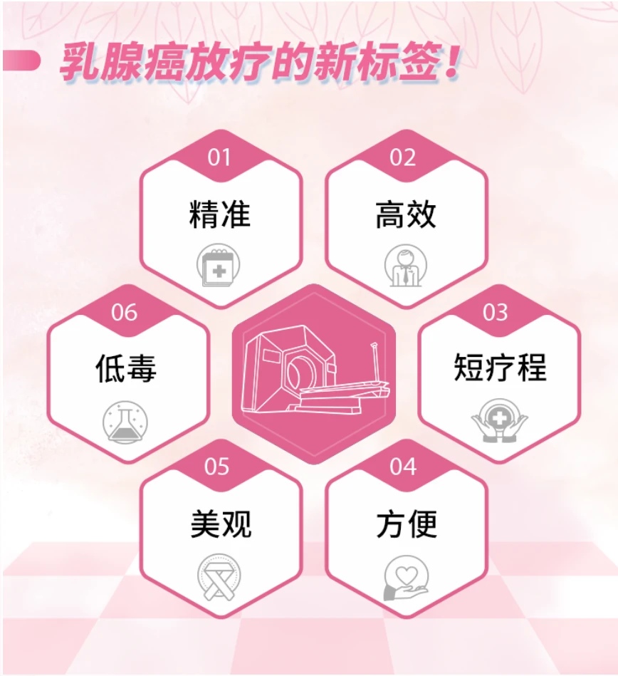 肿瘤防治宣传周|全面保障，轻松应对——乳腺癌放疗还你美丽人生