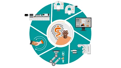 Webinaire : ARIA CORE Insights