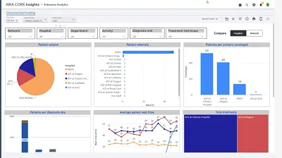 Webinar: ARIA CORE Insights