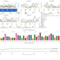 Using Data to Create a Focused Radiation Oncology Service Line Across 46 Facilities:  The HCA Sarah Cannon Story