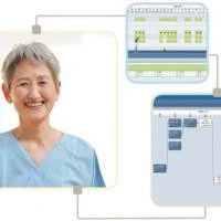 Patient Safety: A Way of Life