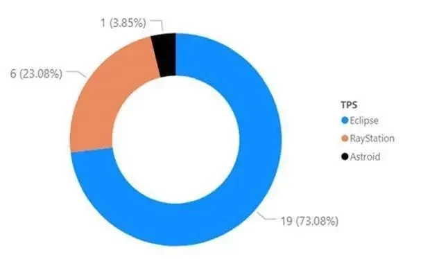 惊喜战报｜Eclipse 在2020 AAMD计划大赛一骑绝尘