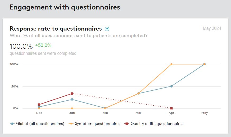NoonaInsights_for_ Treatment_and_Reporting.jpeg