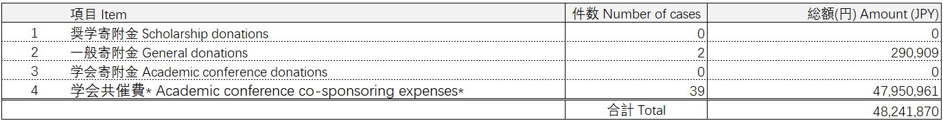 Japan-transparency-FY25-fg2.jpeg