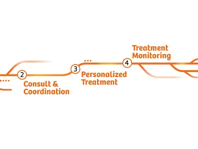 ARIA CORE for Theranostics
