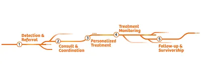 ARIA CORE for Theranostics