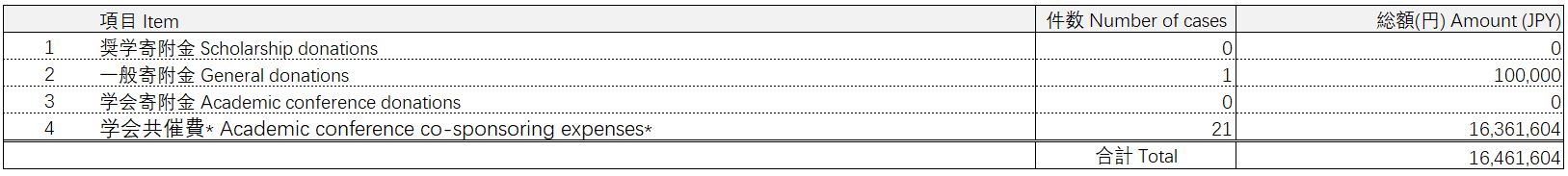 Japan-transparency-2023-fg2.jpeg
