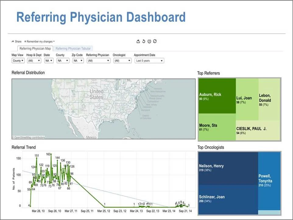 InSightive Analytics Solution Now Supports Multi-modality Treatment